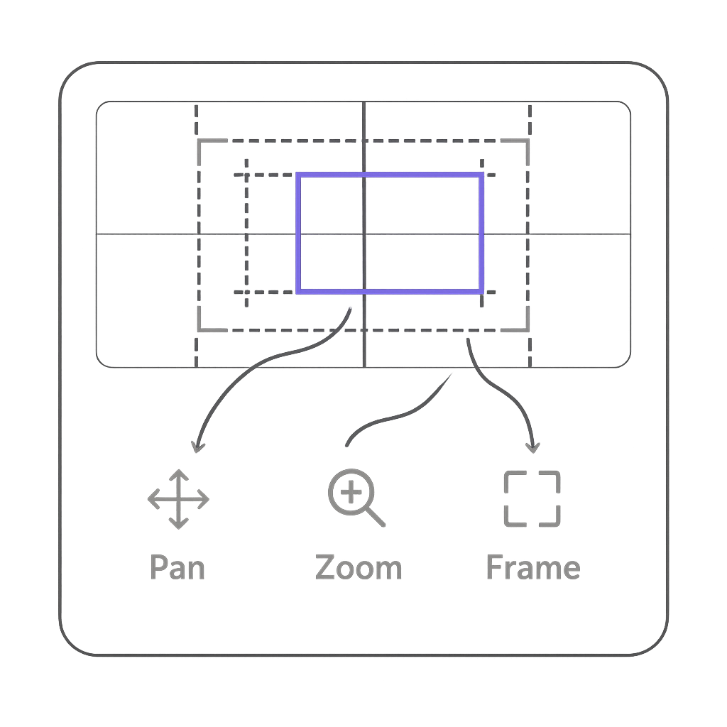 Camera moves itself